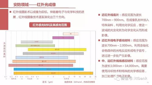 全球頂尖攝像頭鏡頭廠商的計算機(jī)軟硬件技術(shù)開發(fā)生態(tài)